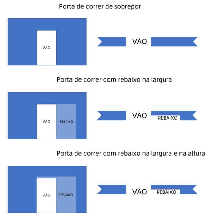 Portas de correr